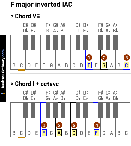 F major inverted IAC