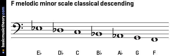 F melodic minor scale classical descending