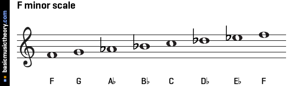 F minor scale