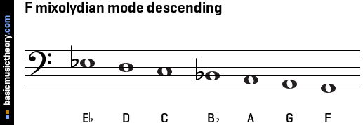 F mixolydian mode descending