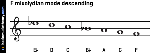 F mixolydian mode descending