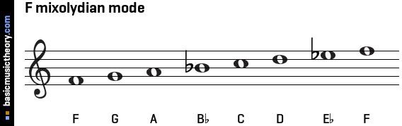 F mixolydian mode