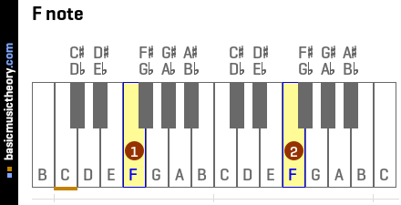  F note (F)