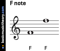 F note