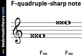 F-quadruple-sharp note