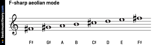 F-sharp aeolian mode