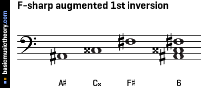 F-sharp augmented 1st inversion