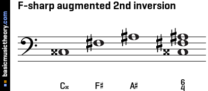 F-sharp augmented 2nd inversion