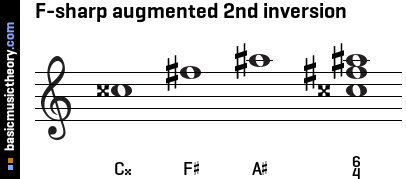 F-sharp augmented 2nd inversion