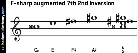 F-sharp augmented 7th 2nd inversion