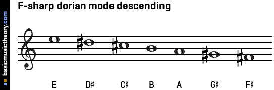 F-sharp dorian mode descending