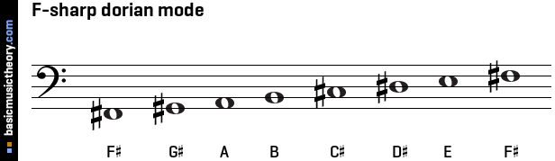 F-sharp dorian mode