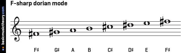 F-sharp dorian mode