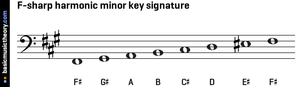 F-sharp harmonic minor key signature