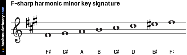 F-sharp harmonic minor key signature