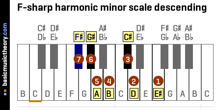 F-sharp harmonic minor scale descending