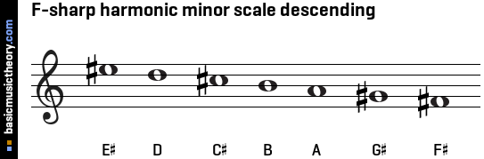 F-sharp harmonic minor scale descending