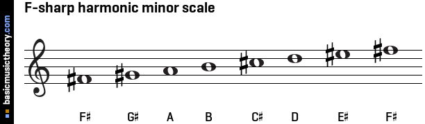 F-sharp harmonic minor scale