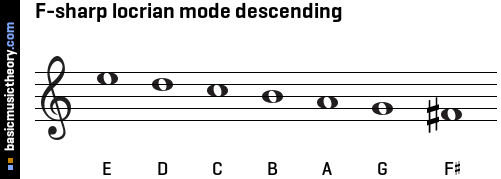 F-sharp locrian mode descending