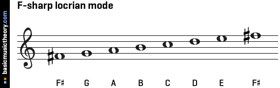 F-sharp locrian mode