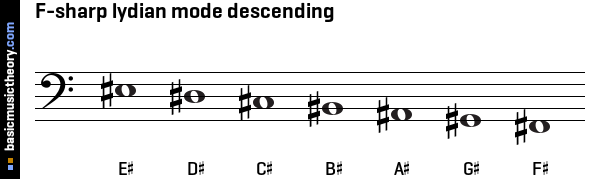 F-sharp lydian mode descending