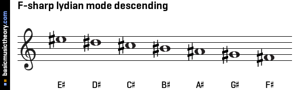 F-sharp lydian mode descending