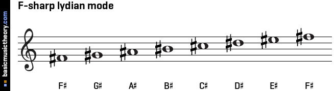 F-sharp lydian mode
