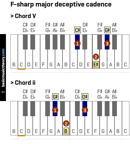 F-sharp major deceptive cadence