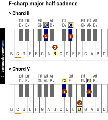 F-sharp major half cadence