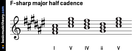 F-sharp major half cadence