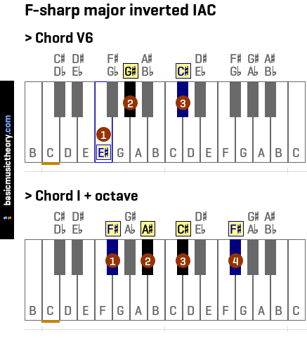 F-sharp major inverted IAC