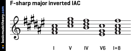 F-sharp major inverted IAC