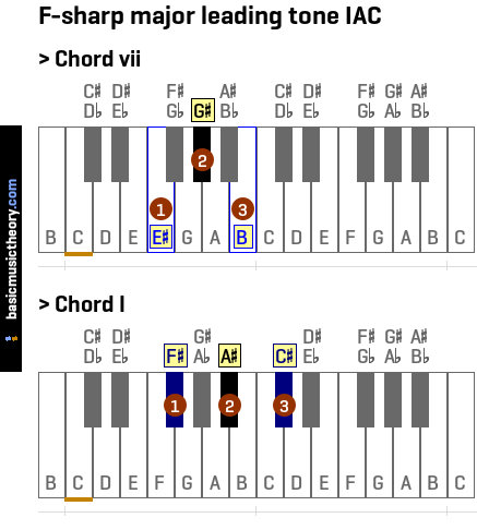 F-sharp major leading tone IAC