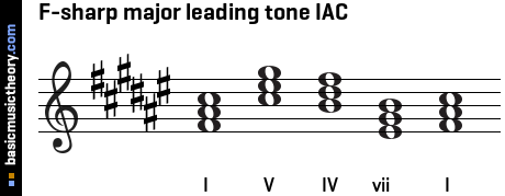 F-sharp major leading tone IAC