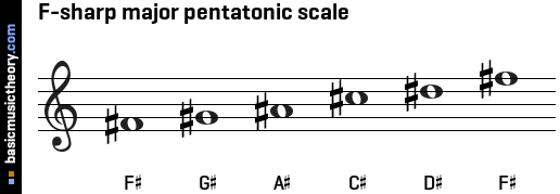 F-sharp major pentatonic scale