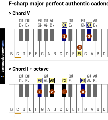 F-sharp major perfect authentic cadence