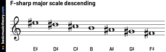 F-sharp major scale descending