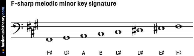 F-sharp melodic minor key signature