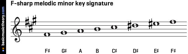 Basicmusictheory Com G Flat Melodic Minor Key Signature