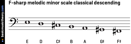 F-sharp melodic minor scale classical descending