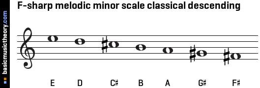 F-sharp melodic minor scale classical descending