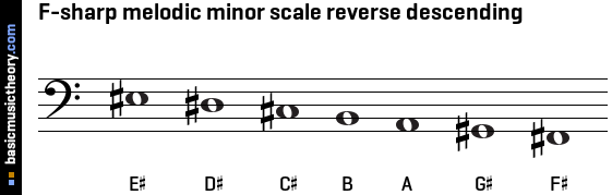F-sharp melodic minor scale reverse descending