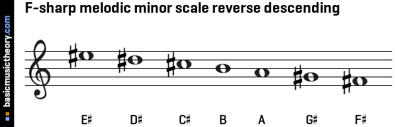 F-sharp melodic minor scale reverse descending