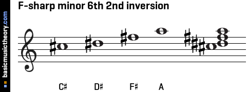 F-sharp minor 6th 2nd inversion