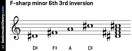 F-sharp minor 6th 3rd inversion