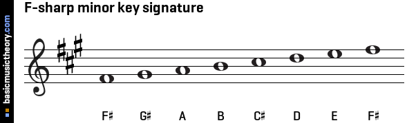 basicmusictheory.com: G-flat melodic minor key signature