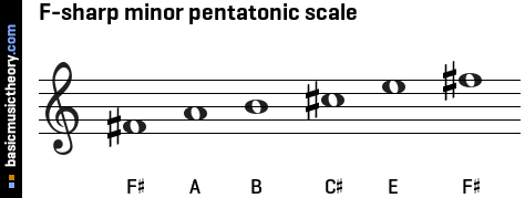 F-sharp minor pentatonic scale