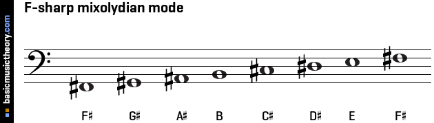 F-sharp mixolydian mode