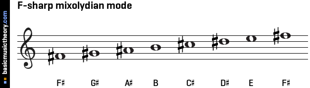 F-sharp mixolydian mode