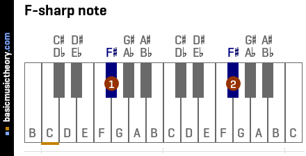 F-sharp note